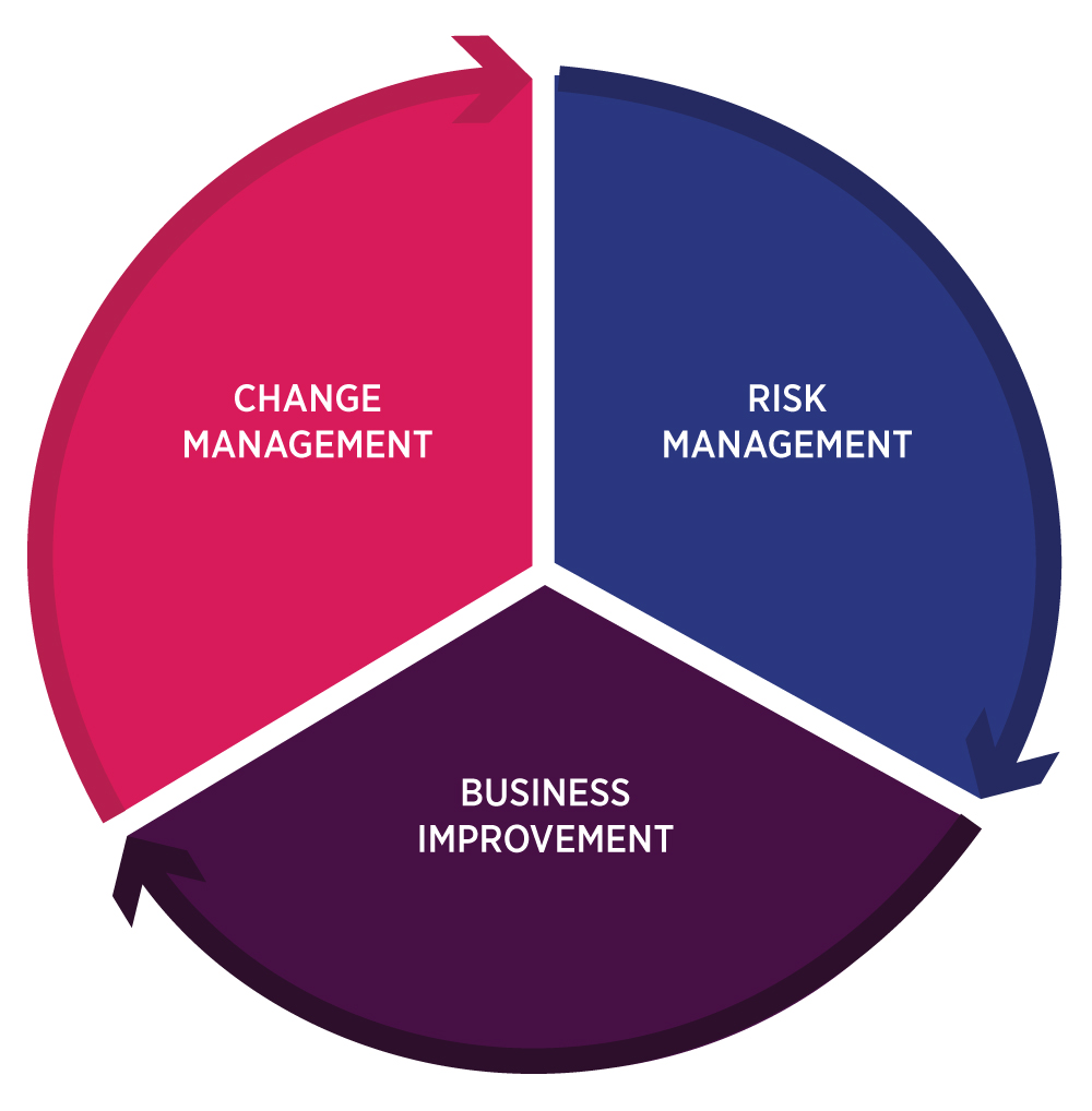 How Effective Planning Turns Operations Around In 3 Weeks How Effective Planning Turns Operations Around In 3 Weeks